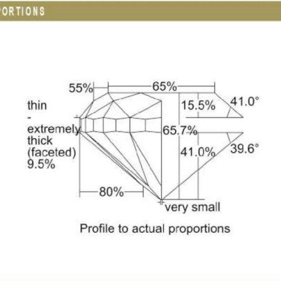 0.80 ct. signature diamond vs. 1.00 ct other diamond