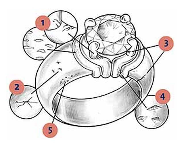 What would cause a gold ring to become brittle?