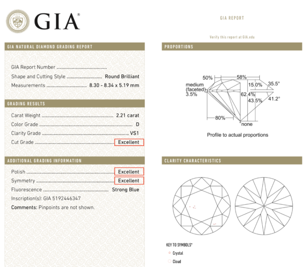 diamond ring grades